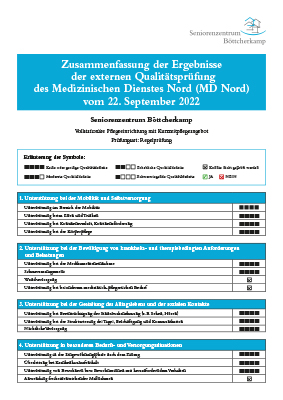 Prüfbericht
des MD Nord aus 2022